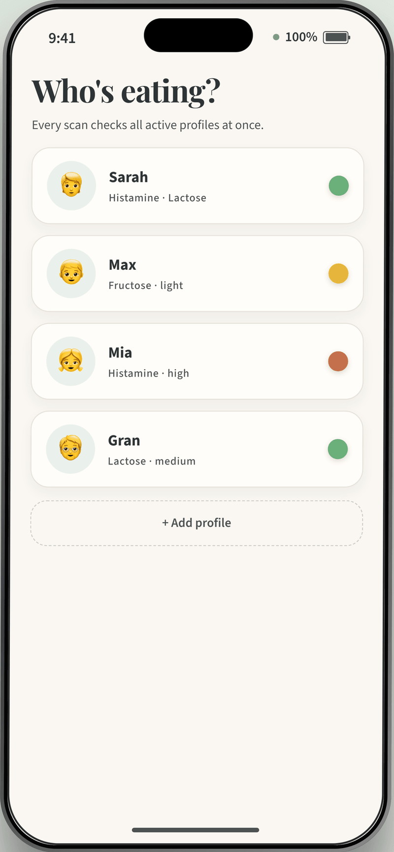 Toleah app screen: family mode with four profiles — Sarah (histamine · lactose, green), Max (fructose · mild, yellow), Mia (histamine · high, orange), Grandma (lactose · medium, green)